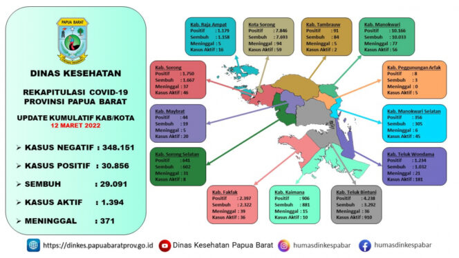 
 Situasi Terkini Perkembangan Covid19 di Papua Barat tanggal 12 Maret 2022