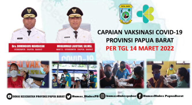 
 Capaian Vaksinasi COVID-19 Provinsi Papua Barat 14 Maret 2022